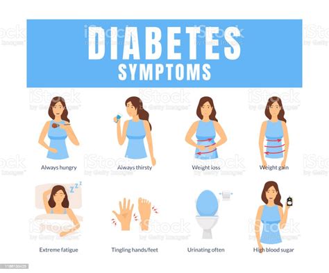 Cartoon Diabetes Symptoms Infographics Concept Card Poster Vector Stock ...