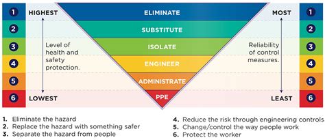 Protect Your Team from Arc Flash & Arc Blast Injury