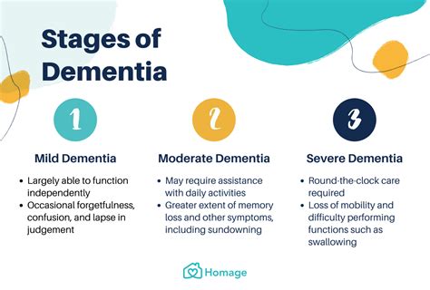 Dementia 101: All You Need To Know - Homage Malaysia