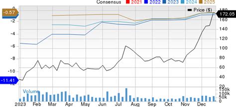 Why Coinbase (COIN) Stock Might be a Great Pick