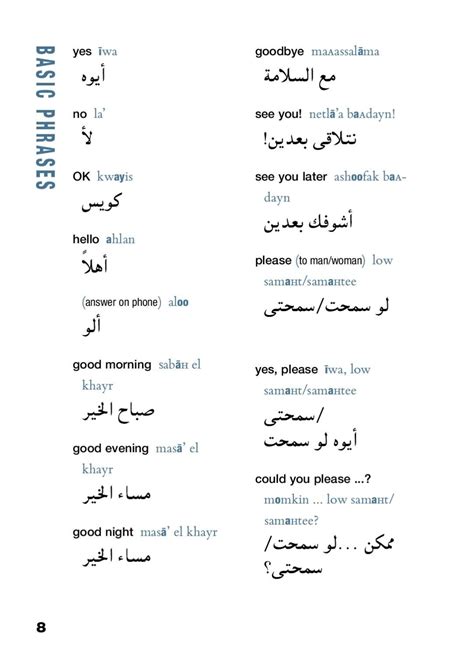 Egyptian arabic dicionary phrasebook | Arabic phrases, Learn arabic ...