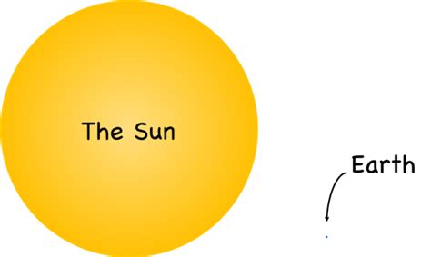 Sunspot THREE TIMES the size of Earth is facing directly at our planet, sparking fears that it ...