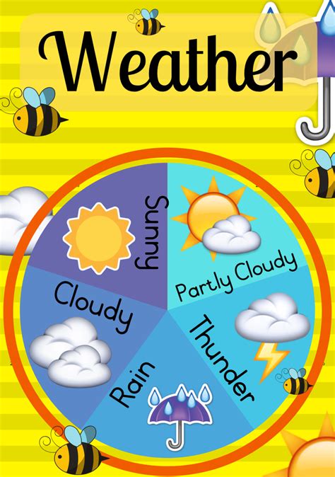 Weather chart • Teacha!