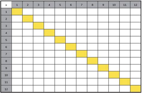 Empty Times Table Grid