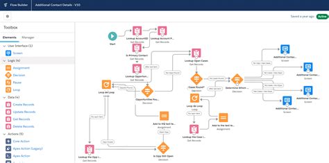 Meribah Flow chose Salesforce... here's why.