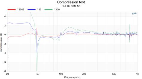 KEF R3 meta Measurements | Audio Science Review (ASR) Forum