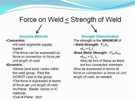 Welding Intro