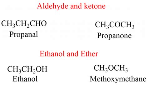 Isomerism in Organic Compounds - Chemistry Notes