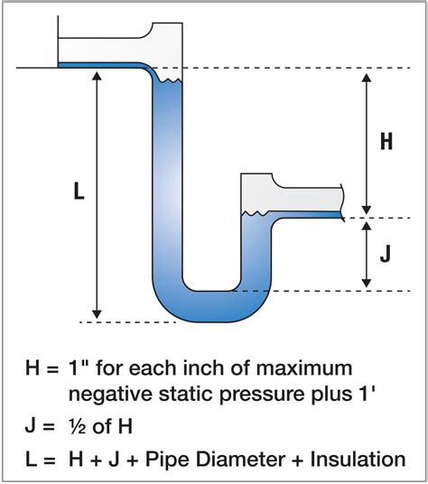 Time to Reconsider Use of P-Traps for Condensate Removal | HPAC Engineering