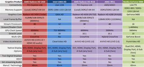 Radeon HD 5450 Review: HTPC Heaven? | bit-tech.net