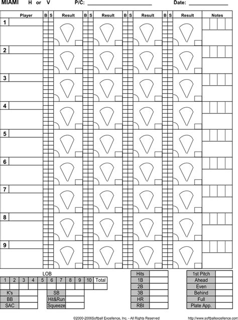 Printable Baseball Spray Chart Pdf - 2023 Calendar Printable