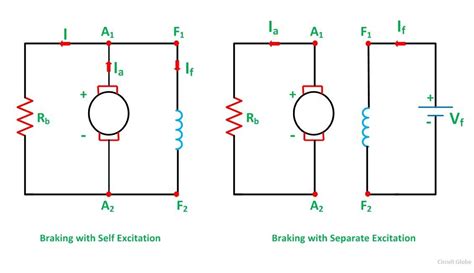 What is Dynamic Braking or Rheostatic Braking of DC Motor - Circuit Globe