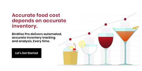 Food Cost Calculator and Food Cost Formula