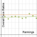 Math IA Graph | Desmos