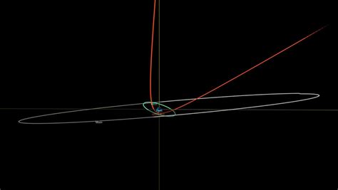 Asteroid to make extremely close approach to Earth Thursday - ABC News