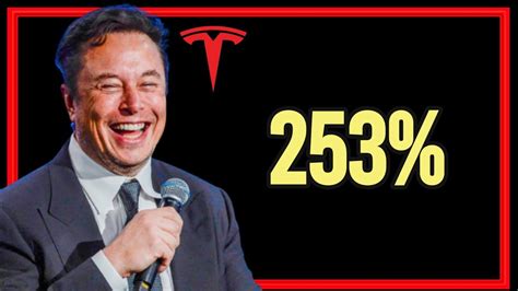 Tesla Stock Price Prediction - You WISH You'd Click And Bought Tesla ...