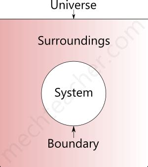 Thermodynamic System And Its Classification | Engineering Arena