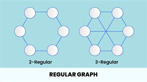 Graph Data Structure - Explained With Examples