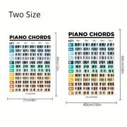 Piano Chords Scale Poster Chart Guitar Chords English - Temu