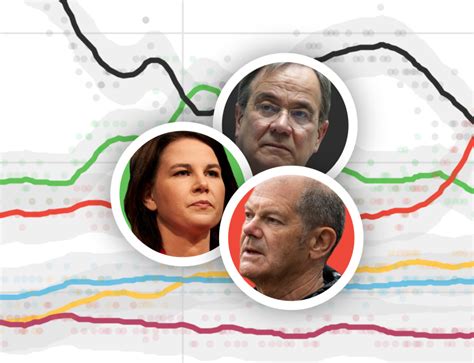 German election 2021: The New Statesman’s poll tracker - New Statesman