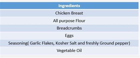 Burger King Chicken Nuggets Menu With Nutrition - BK MENU