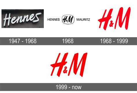H&M Logo and symbol, meaning, history, sign.