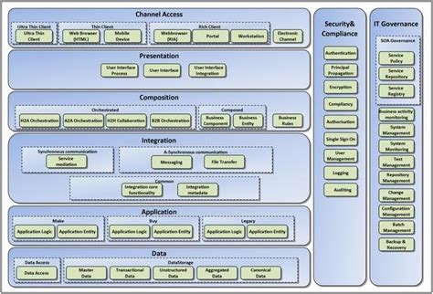 Practicing Enterprise Architecture: The Essential EA Toolkit Part 2 - A Reference Architecture ...