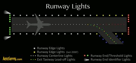 Savvy Passenger Guide to Airport Lights - AeroSavvy