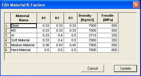 Sheet Metal: Sheet Metal K Factor Chart