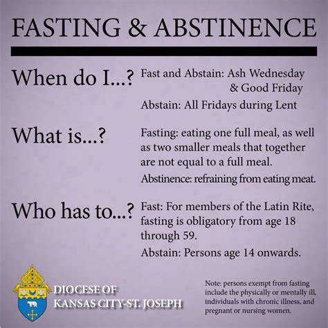 Lenten Fast & Abstinence - Diocese of Kansas City-St. Joseph