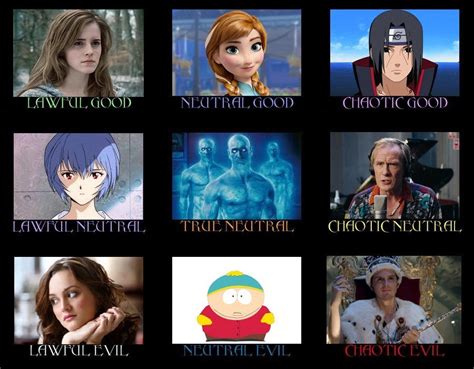 Alignment Chart Meme by irismatidia on DeviantArt