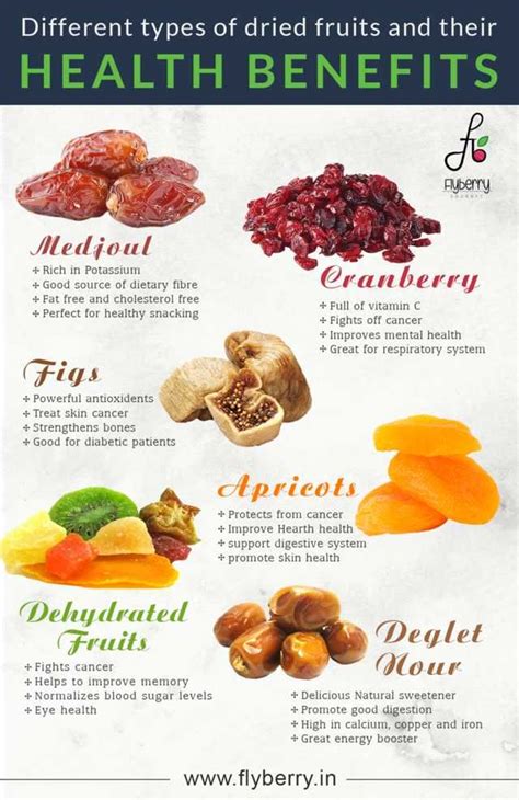 Different Types Of Dried Fruits And Their Health Benefits - Imgur | Dry fruits benefits, Dried ...