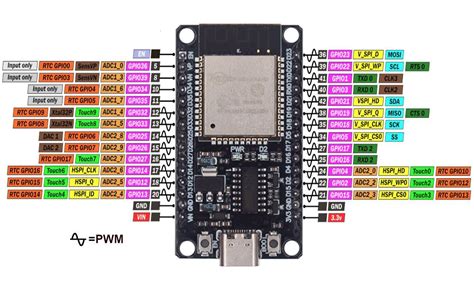 wifi - RX and TX pins on esp32 - Arduino Stack Exchange