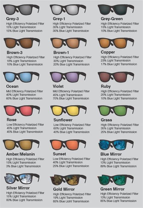 Images Oakley Polarized Lense Colors