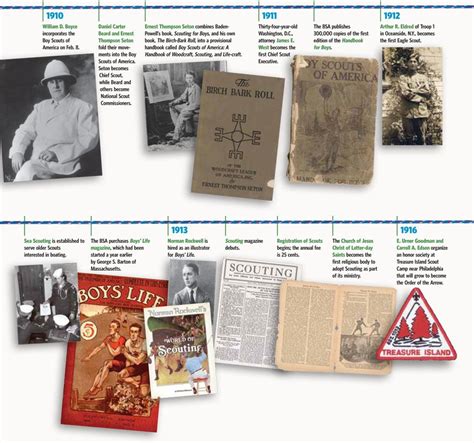 Scouting Timeline | Scout, Boy scouts of america, Scout books