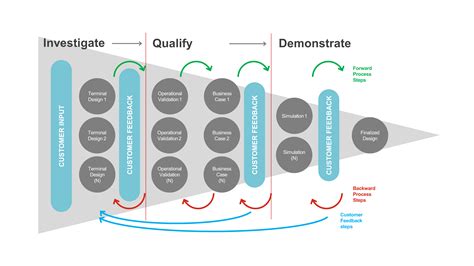 How to design a terminal – the right way | Kalmarglobal