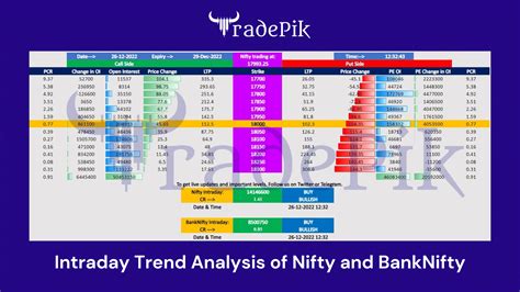 Intraday Trend Analysis & Trading Plan of Nifty & Bank Nifty Live ...