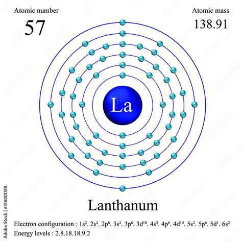 Lanthanum atomic structure has atomic number, atomic mass, electron configuration and energy ...