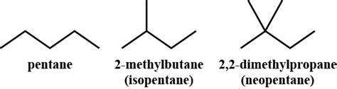 A mixture of all isomers of pentane is allowed to toppr.com