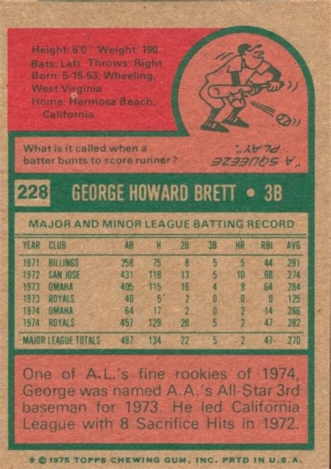 1975 Topps George Brett Rookie Card: The Ultimate Collector’s Guide - Old Sports Cards