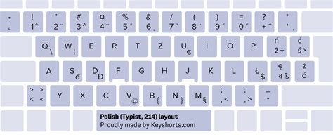 80 Keyboard Layouts for Windows - Identification Guide | Keyshorts Blog