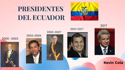 Presidentes Del Ecuador | Porn Sex Picture