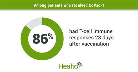 New COVID-19 vaccine may protect patients with B-cell deficiencies