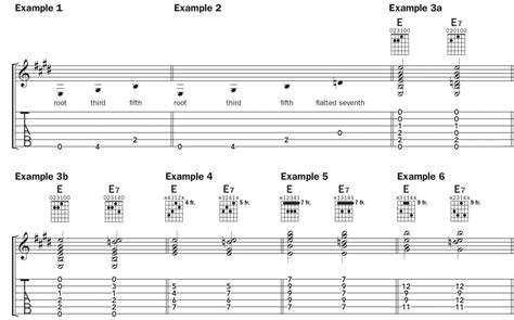 Learn 5 Ways to Play E7 | Chord by Chord | Acoustic Guitar