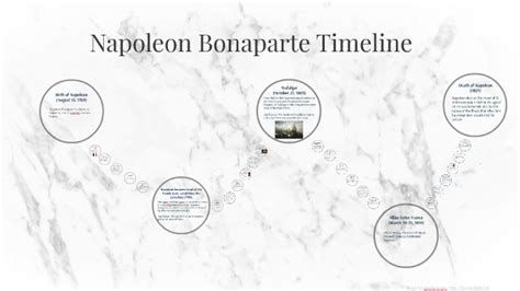 Napoleon Bonaparte Timeline by farah labib on Prezi