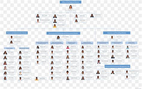 Supreme Court Of The Philippines Organizational Chart Government Of The ...