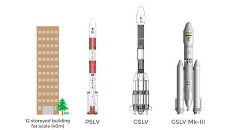 From Aryabhata to RLV-TD: A history of India’s space journeys ...