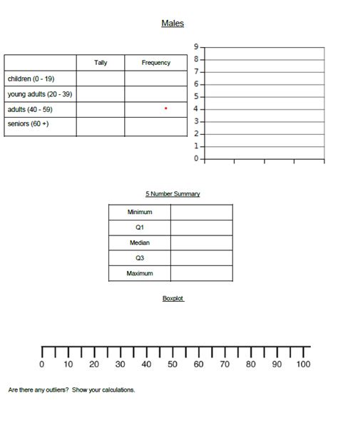 Solved All Data 5 Number Summary Boxplot Are there any | Chegg.com