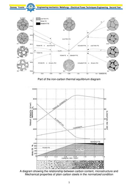 (PDF) iron-carbon thermal equilibrium diagram