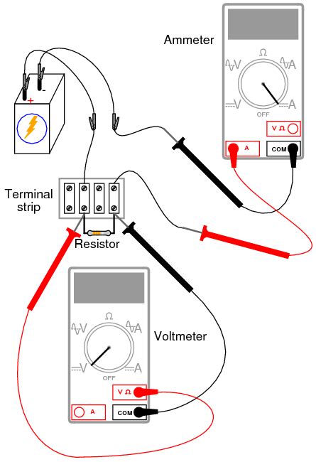 Ohm’s Law | Basic Concepts and Test Equipment | Electronics Textbook